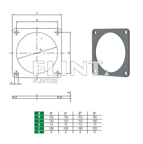 Steel flange for slurry slider 5&quot; 133 (150x150mm)