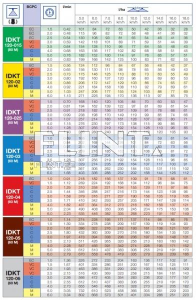 Pihusti ots Lechler IDKT 120-03 (sinine) 120°