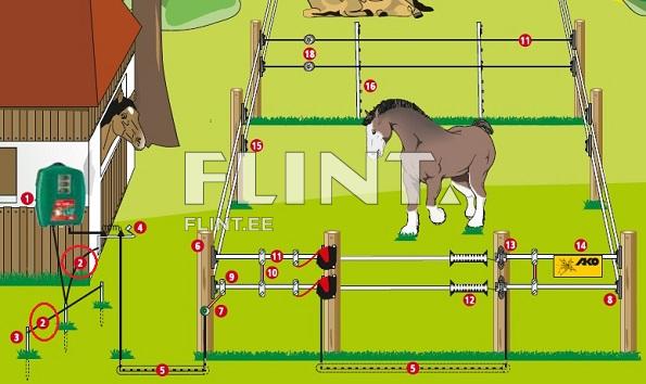 The image shows a stable with a brown horse standing inside a fenced area. The stable is to the left with a red roof and an open window. The fence includes an electric insulator, wires, and posts surrounding the area. The image shows a stable with a brown horse standing inside a fenced area. The stable is to the left with a red roof and an open window. The fence includes an electric insulator, wires, and posts surrounding the area.