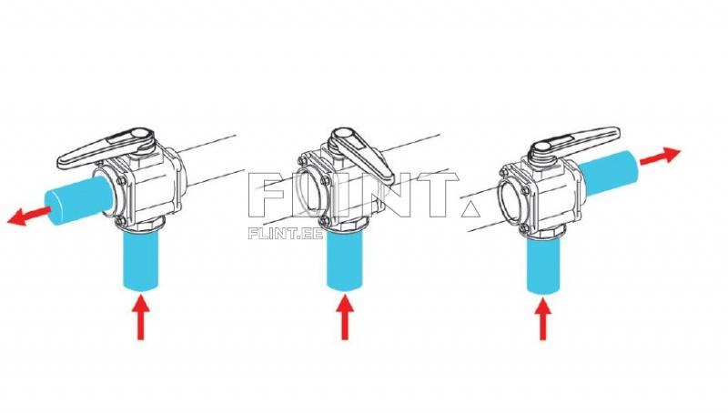 3-tie palloventtiili 3&amp;quot; ARAG
