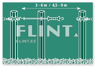 E-line Gate Kit (3,0-6,0m)