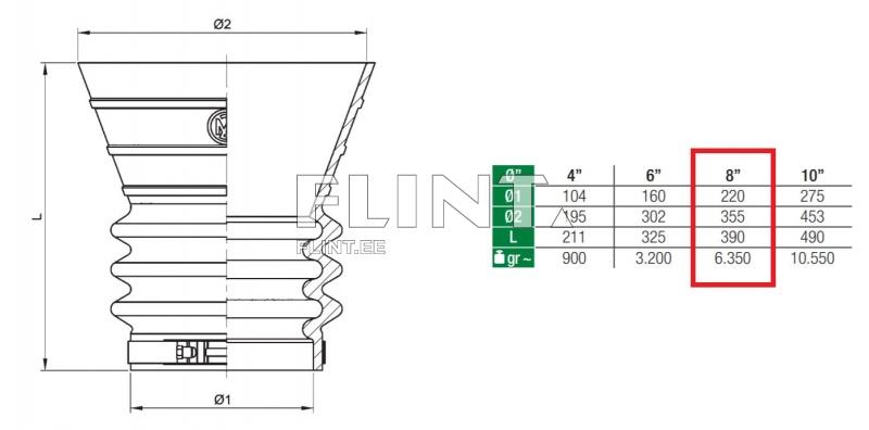 The product is a cone-shaped sleeve with a ribbed surface. It displays dimensions including inner and outer diameters. The illustration highlights various size options.
