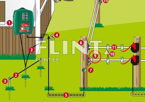 Pildil on aiatring, millel on rohelise värvi süsteem ja kinnitusdetailid. Ilutooted on korralikult paigutatud, sealhulgas märgistuspunktid ja visuaalsed juhised. Aia tagumine osa sisaldab kahte postitust, millel on juhised äärtele. Pildil on aiatring, millel on rohelise värvi süsteem ja kinnitusdetailid. Ilutooted on korralikult paigutatud, sealhulgas märgistuspunktid ja visuaalsed juhised. Aia tagumine osa sisaldab kahte postitust, millel on juhised äärtele.