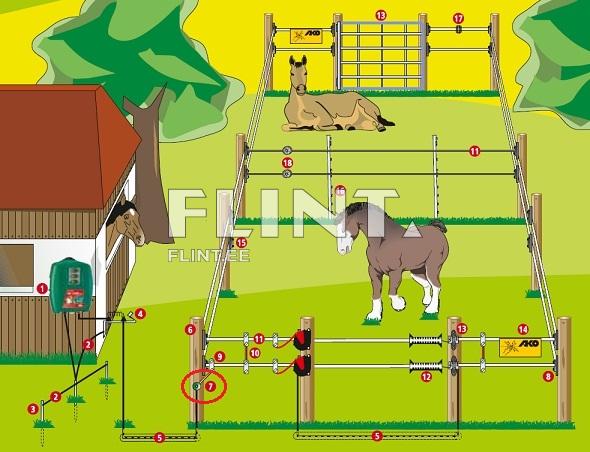 Multipoint switch for electric fences Multipoint switch for electric fences