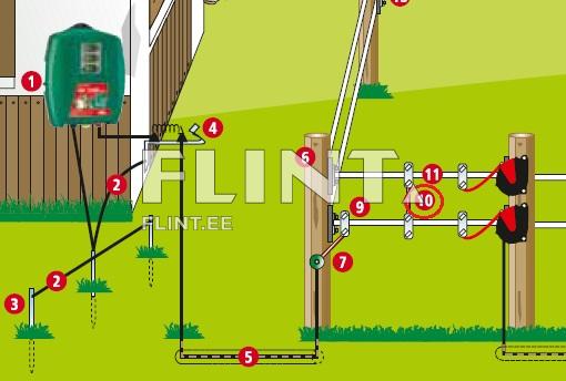 Pilt näitab aiapumpa, mis on paigaldatud puidust tahvli kõrval. Pump on roheline ja sellel on torud, mis lähevad maapinda. Torud on jagatud erinevatesse sektsioonidesse, tähistatud numbritega. Pilt näitab aiapumpa, mis on paigaldatud puidust tahvli kõrval. Pump on roheline ja sellel on torud, mis lähevad maapinda. Torud on jagatud erinevatesse sektsioonidesse, tähistatud numbritega.