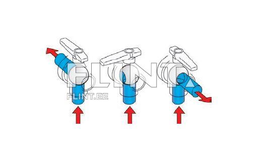 3-tie palloventtiili 3/4&amp;quot; (Arag)